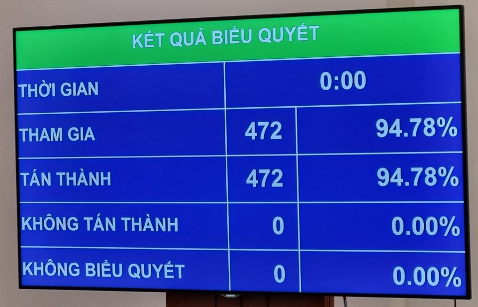 Quốc hội chính thức miễn nhiệm chức vụ Tổng Kiểm toán nhà nước đối với ông Trần Sỹ Thanh